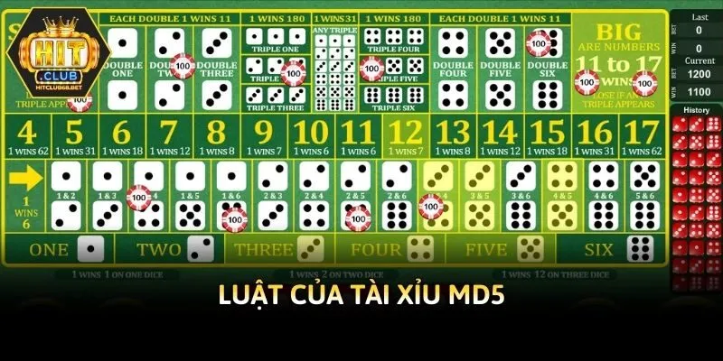 Luật của tài xỉu Md5